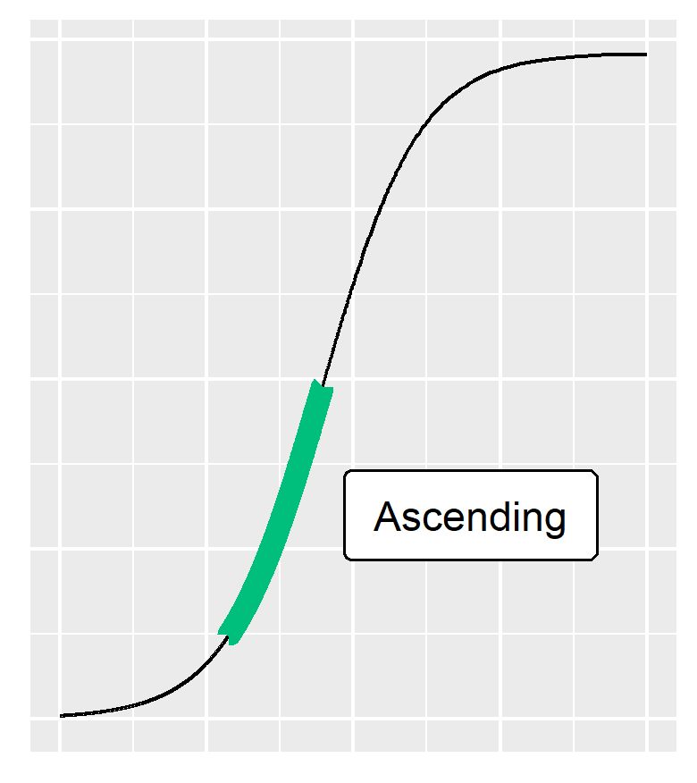 This graph shows the level of digital support for this language