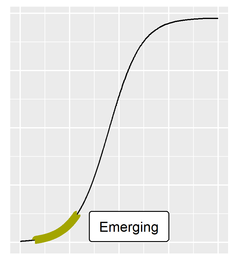This graph shows the level of digital support for this language