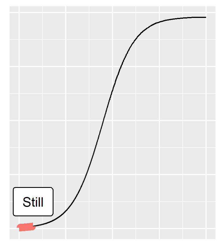 This graph shows the level of digital support for this language