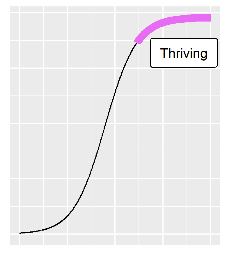 This graph shows the level of digital support for this language